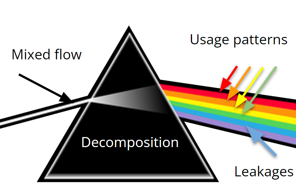 Leakage detection project image